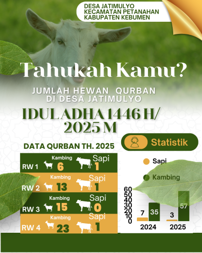 Statistik qurban idul adha 1446 H