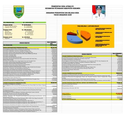 PUBLIKASI APBDES 2025